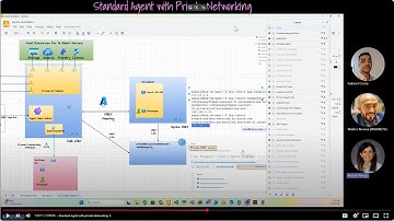 Securing AI Foundry Agent Part 1 (Network Perspective)