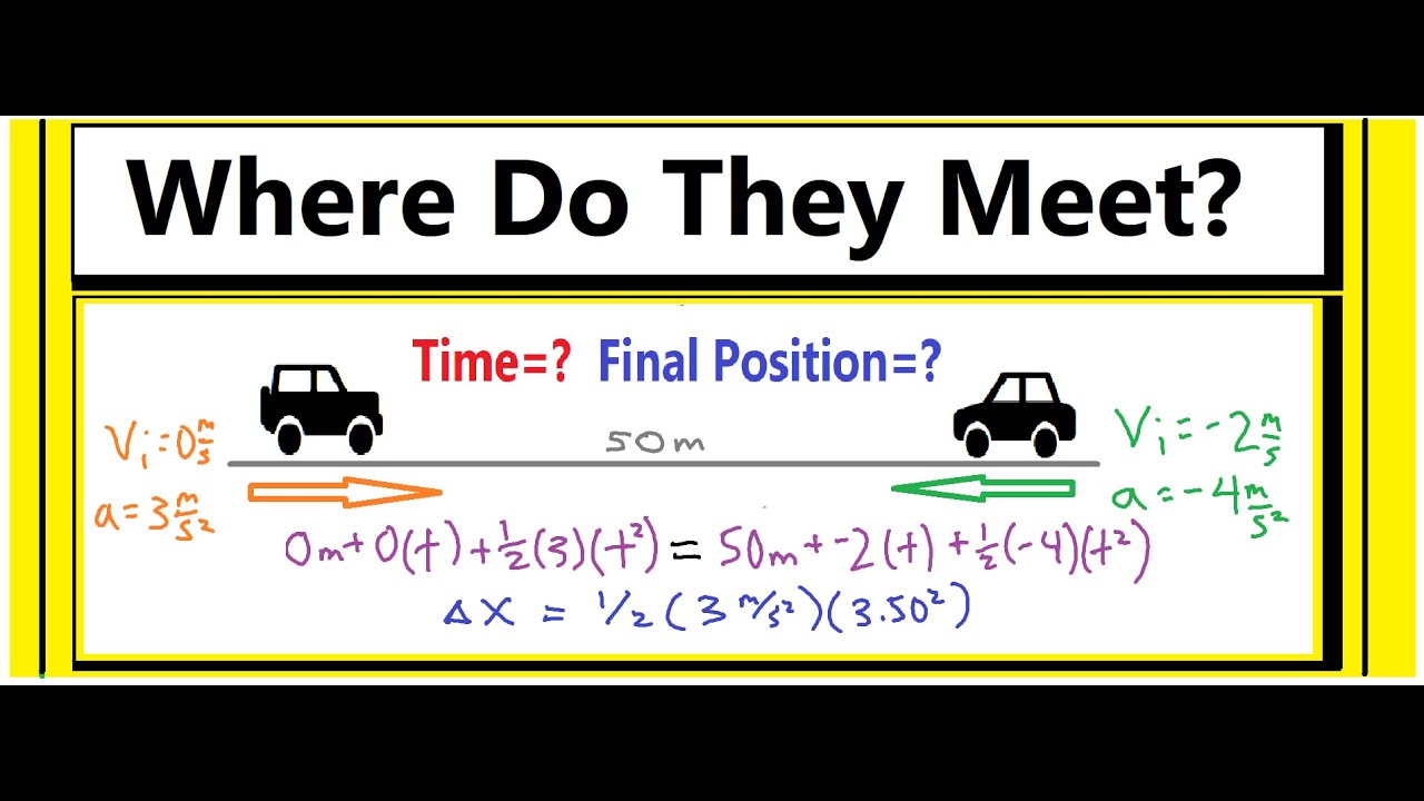 Когда и где встретятся две разгоняющиеся машины?