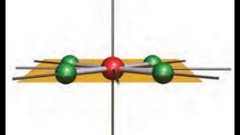 B.Sc.sem-5 CC-CH-504 unit-1 lecture-22 symmetry by Jyoti Khatri