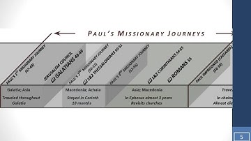 New Testament Survey 2 Lesson 1