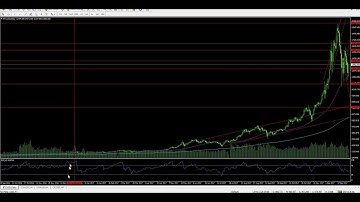 Centralized vs Decentralized Blockchain -Bitcoin vs Ripple-
