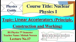 Linear Accelerator(Principle,Construction,Working and applications)l Nuclear Physics llPhysics Guide
