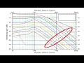 Truedgs ultrasonic transducer tutorial 1 of 2