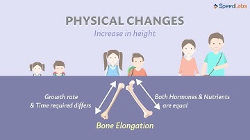 Class-8-Science-Ch-18-Reaching the Age of Adolescence-Topic- Changes during Puberty Part 1