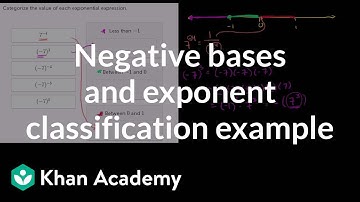 Negative bases and exponents classification example | Algebra I | Khan Academy