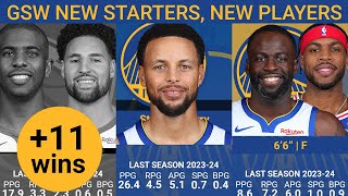 Warriors 2024-2025 Lineup ⚔️ NBA Updated Roster Season (New look starters! Post Klay)
GSW News: With the new 2024-25 NBA season about to begin, after the NBA draft and NBA rumors are set, from NBA pre-season, NBA Summer League, NBA Training cap to NBA finals, get your nba2k and league pass ready, here is the updated line up for your Golden State Warriors!
🙏 Your subscription helps https://www.youtube.com/@DiscoveRanQ?sub_confirmation=1
You may also enjoy:
Knicks KAT aftermath lineup 2024-25 https://youtu.be/M3qhu6hSBik
No retirement for LeBron? https://youtu.be/3nUwxfF3JLk
Suns saga: More money, more problems! https://youtu.be/PmWdrANcQaI
Jerome Robinson
Usman Garuba
Lester Quinones
Dario Saric
Klay Thompson
Chris Paul
Quinten Post
Jackson Rowe
Reece Beekman
Blake Hinson
Kevin Knox
Lindy Waters III
DeAnthony Melton
Buddy Hield
Kyle Anderson
Pat Spencer
Gui Santos
Gary Payton II
Moses Moody
Andrew Wiggins
Draymond Green
Kevon Looney
Brandin Podziemski
Jonathan Kuminga
Trayce Jackson-Davis
Stephen Curry
#warriors2024lineup #warriorslineup #gswlineup2024
Disclaimer: This video is for entertainment purposes only. No copyright infringement is intended. All music used is from the YouTube Audio Library. Warriors 2024-2025 Lineup ⚔️ NBA Updated Roster Season (New look starters! Post Klay)