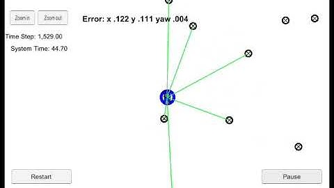 Udacity Self Driving Car Nanodegree - Kidnapped Vehicle