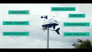 Davis Vantage Vue — Reliable. Accurate. Built for You.