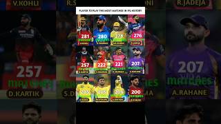 MOST MATCHES IPL HISTORY IN THE INDIAN PLAYER || #ipl #shorts #ipl2026 #iplhighlights