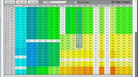 LinkTools - Identifying and Correcting VE Anomalies