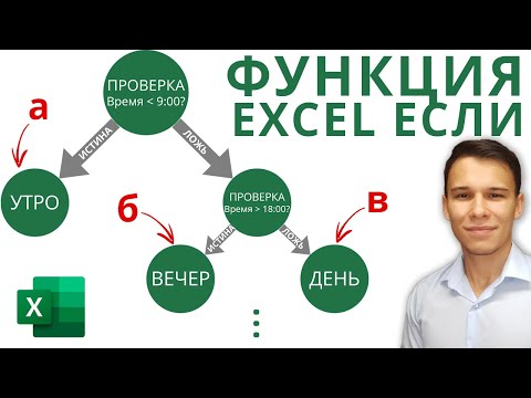 ЕСЛИ - Функции Excel (4)