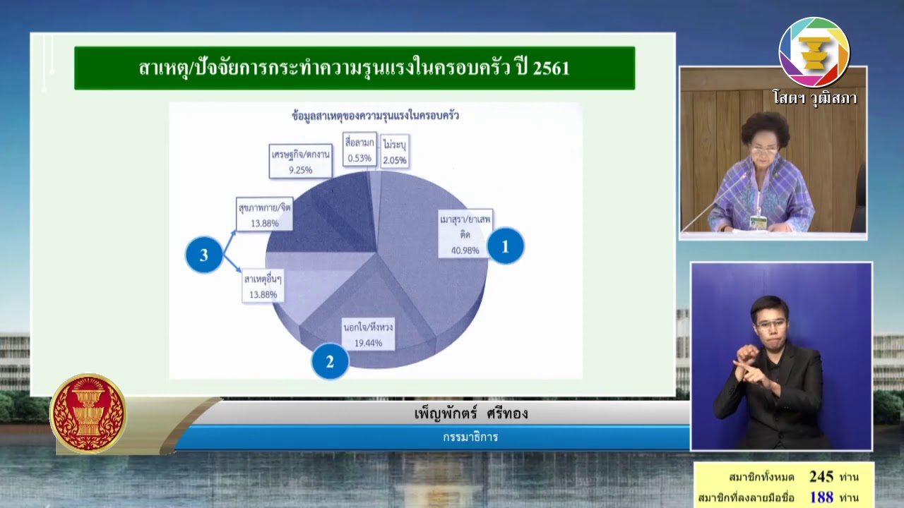 สว.เพ็ญพักตร์ ศรีทอง รายงานฯ เรื่อง ความรุนแรงต่อเด็กในครอบครัว การประชุมวุฒิสภา 24 พฤศจิกายน 2563