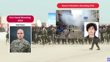 America Under Assault - Attacks by International Terror Groups