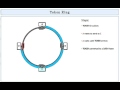 Animation of  token ring token ring working concept