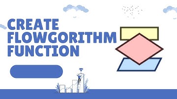 Create Flowgorithm Function #testingdocs #education #flowchart