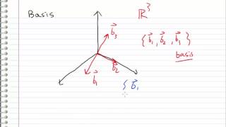 Linear Algebra - 16 - Basis