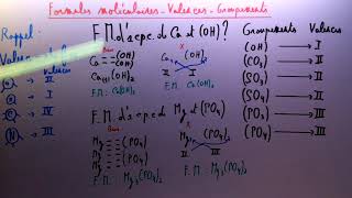 Formules Moléculaires-Valences-Groupements