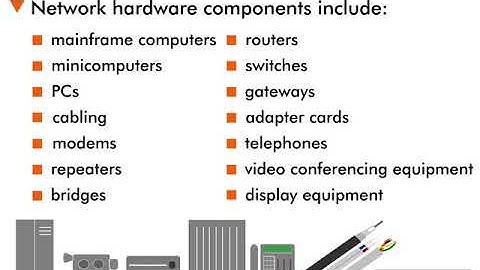 Introduction to Networking - 6 : Hardware Components