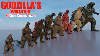 Evolution of Godzilla Size comparison in 3D  🦖🔥