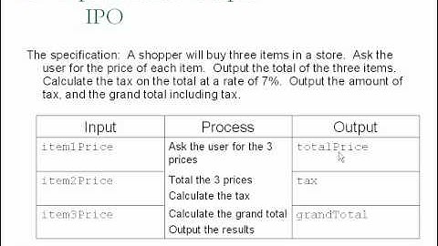 COP1000  05 Problem Solving