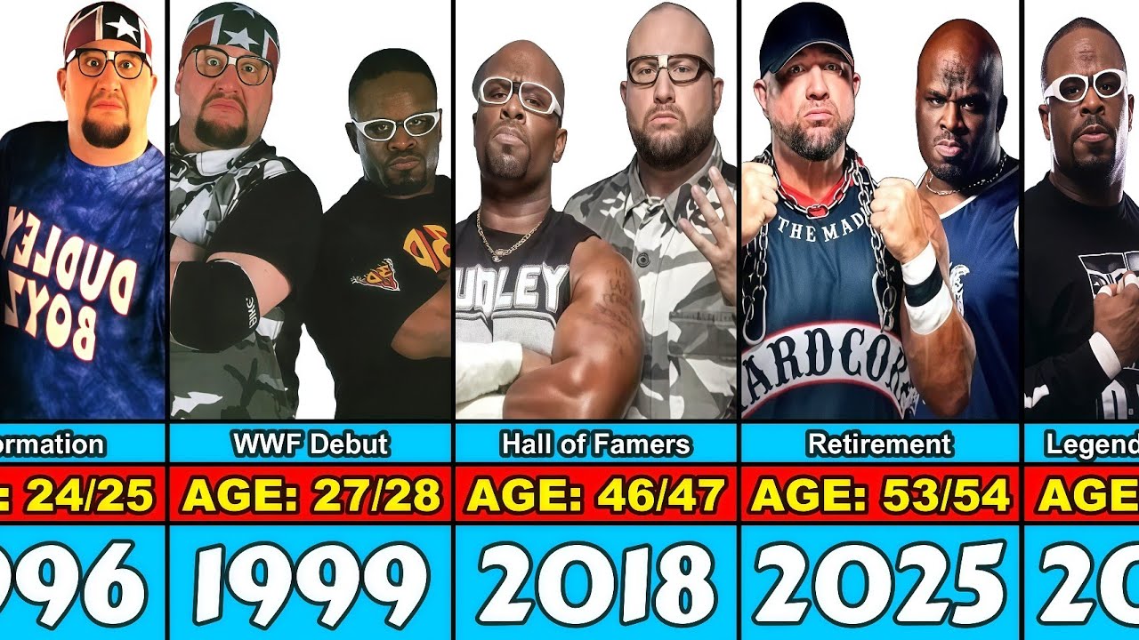 WWE Dudley Boyz Transformation From 1997 to 2025