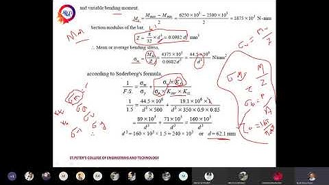 VARIABLE STRESSES IN MACHINE MEMBERS - PROBLEM