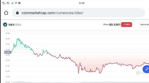 IDEX Technical Analysis || IDEX Price Prediction Update || IDEX Coin
