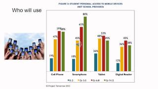 Copy of Mobile Learning screenshot 2