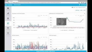 Historical Analytics Tour