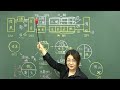 【世界史】5分でわかる魏晋南北朝時代(+最後の3分はまとめです)