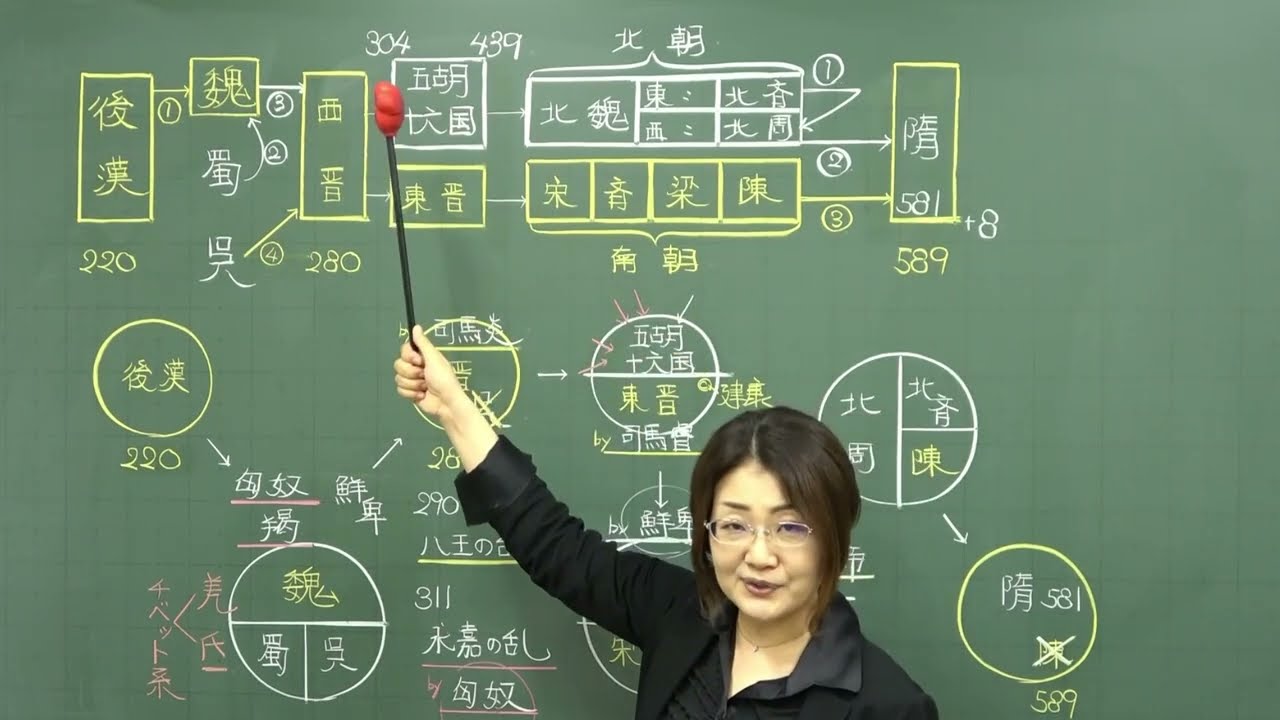 【世界史】５分でわかる魏晋南北朝時代（＋最後の３分はまとめです）