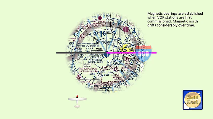 Radial Intercepts the Right Way