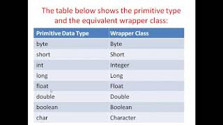 java wrapper class