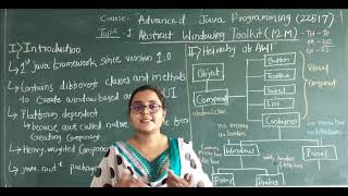 Lecture on Abstract Windowing Toolkit Introduction , Heirachy of AWT (AJP) by Prof Adhatrao A S