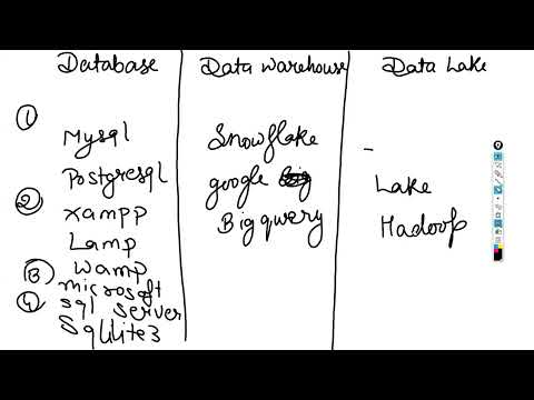 Sql class 1 part 1