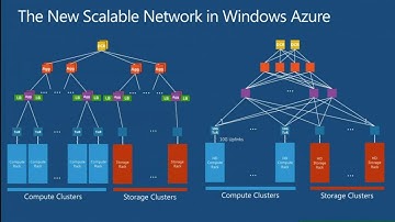 TechEd Europe 2012 Overview of Windows Azure Networking Features