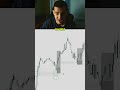This is the ONLY #trading strategy you need #daytrading