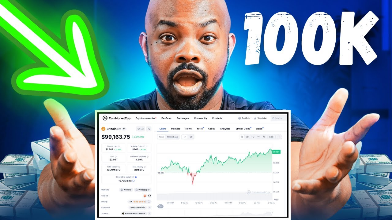 SHOULD I BUY BITCOIN RIGHT NOW OR IS IT TOO LATE YouTube should-i-buy-bitcoin-now-or-should-i-wait-youtube
