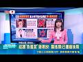 【＃熱話題放送】大腸癌早期症狀不明顯 臭味勿忽視盡早就醫 不敢社交! 超臭"魚腥屁"影響同事 公司給獨立辦公室｜新聞一把抓20260522｜三立新聞台