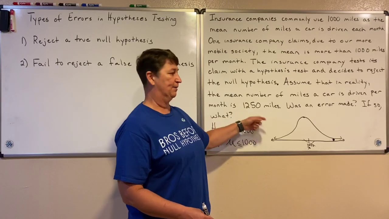 Types of Errors in Hypotheses Testing - YouTube