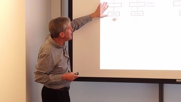 The Thousand Brains Theory