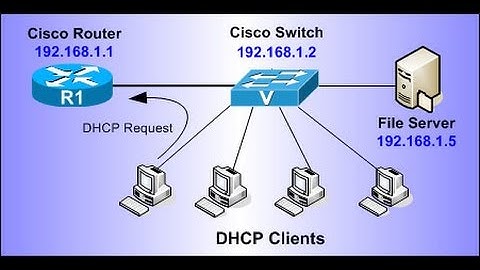 1 2 CUCM DHCP and 1.3 IOS DHCP in best