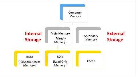 Computer Memory in Sinhala