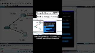 EIGRP Dynamic Routing Explained | CCNA Lab #ccna #naqibskills #eigrp #dynamicrouting #networking