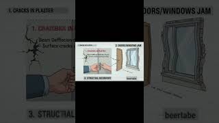 beam deflection.....