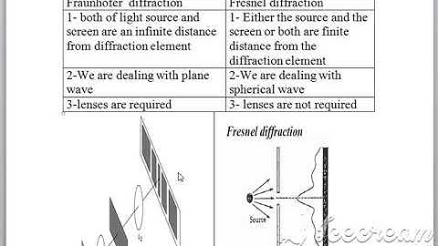 compare Fraunhofer vs Fresnel