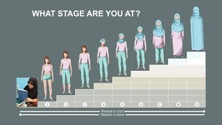 At what age should you wear Hijab? | Ask Imam! Ep #29 | ANN