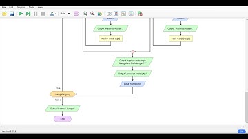 TUGAS BESAR UAS PKS II | PROGRAM C++ Bidang Fisika dan Matematika