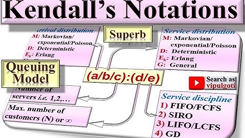 Kendalls Notations for Queuing Model|3|Queuing Theory|Kendall