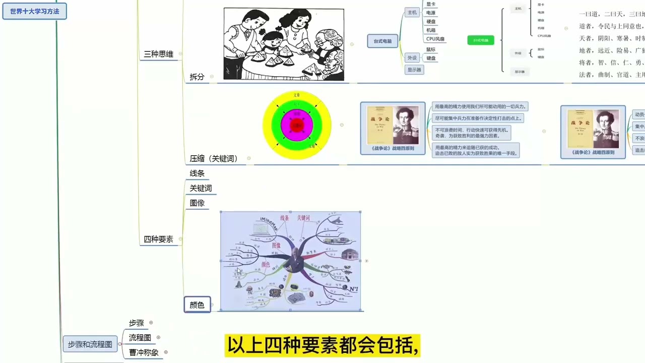 世界十大学习方法之思维导图
